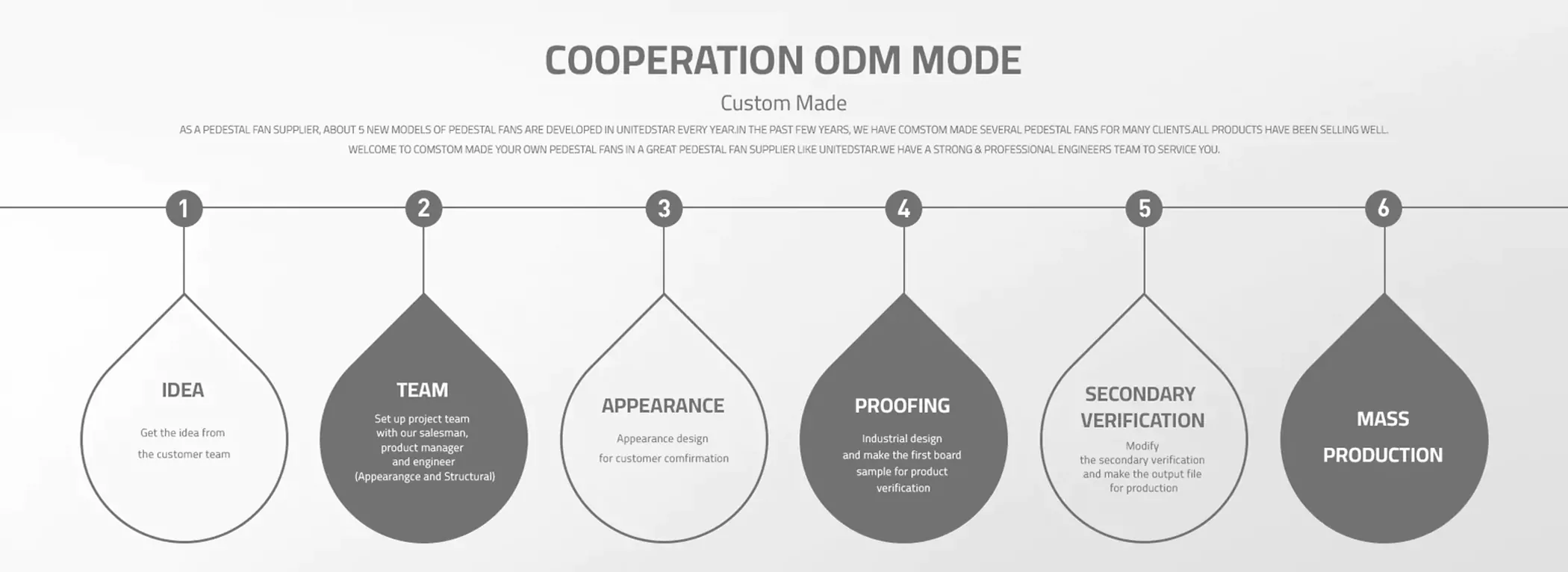 odm