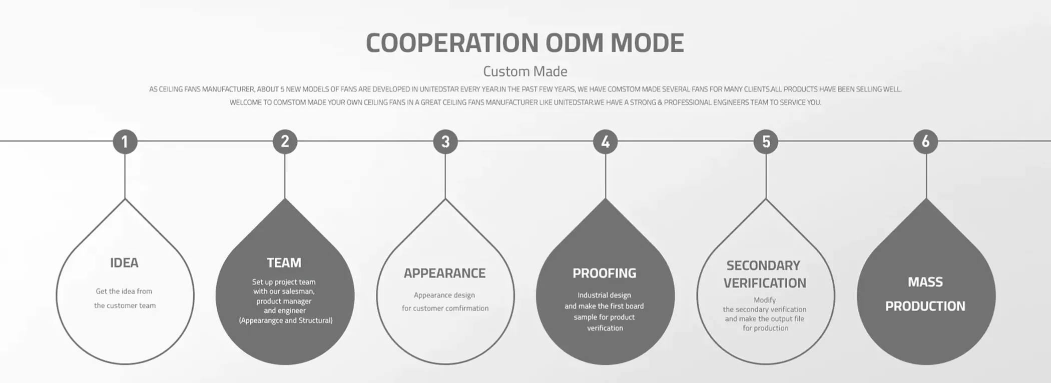 odm
