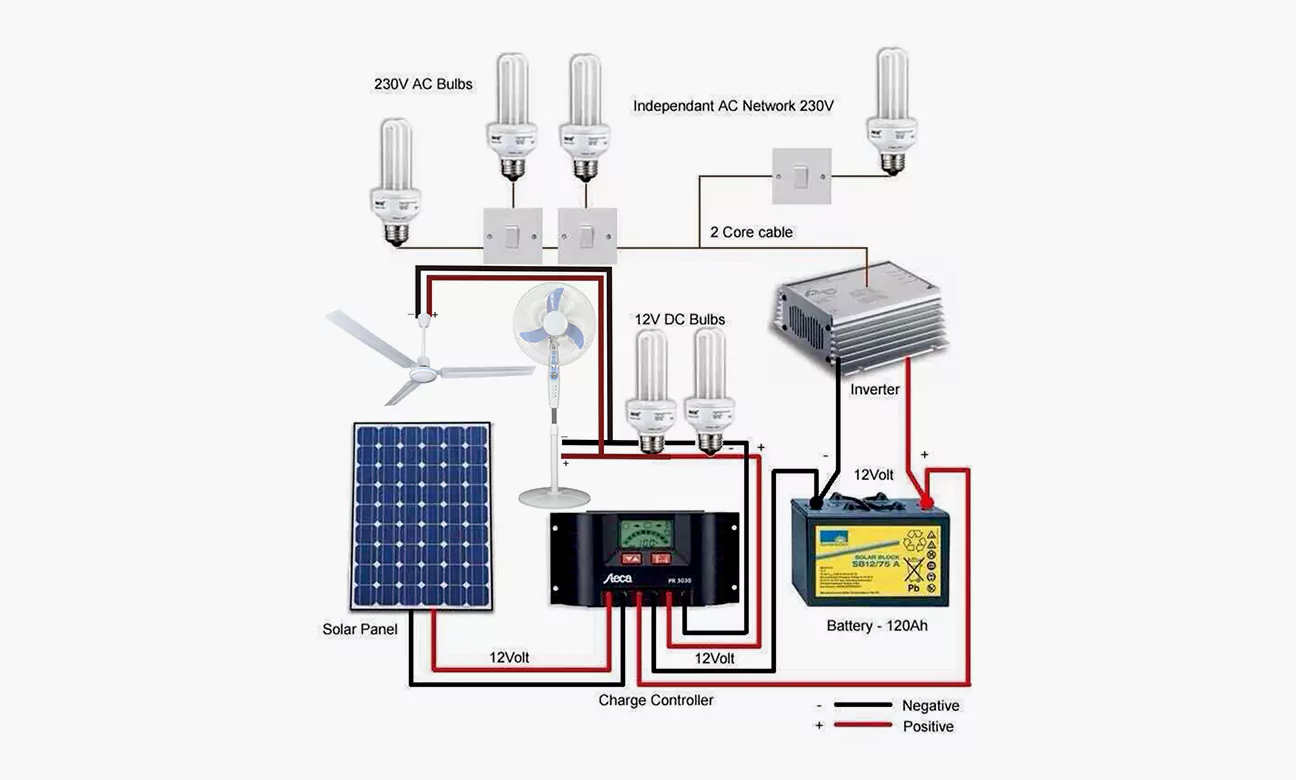 solar and rechargeable fan